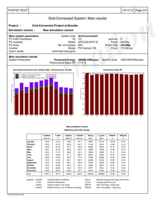 Evaluation
Page 2/314/11/13PVSYST V6.07
Grid-Connected System: Main results
PVsyst Evaluation mode
Project : Grid-Connected Project at Brasilia
Simulation variant : New simulation variant
Main system parameters System type Grid-Connected
PV Field Orientation tilt 15° azimuth 0°
PV modules Model SPR-230-WHT-D Pnom 230 Wp
PV Array Nb. of modules 624 Pnom total 144 kWp
Inverter Model PVI Central 100 Pnom 110 kW ac
User's needs Unlimited load (grid)
Main simulation results
System Production Produced Energy 208982 kWh/year Specific prod. 1456 kWh/kWp/year
Performance Ratio PR 77.2 %
Jan Feb Mar Apr May Jun Jul Aug Sep Oct Nov Dec
0
1
2
3
4
5
6
7
NormalizedEnergy[kWh/kWp/day]
Normalized productions (per installed kWp): Nominal power 144 kWp
Yf : Produced useful energy (inverter output) 3.99 kWh/kWp/day
Ls : System Loss (inverter, ...) 0.22 kWh/kWp/day
Lc : Collection Loss (PV-array losses) 0.96 kWh/kWp/day
Jan Feb Mar Apr May Jun Jul Aug Sep Oct Nov Dec
0.0
0.1
0.2
0.3
0.4
0.5
0.6
0.7
0.8
PerformanceRatioPR
Performance Ratio PR
PR : Performance Ratio (Yf / Yr) : 0.772
New simulation variant
Balances and main results
GlobHor T Amb GlobInc GlobEff EArray E_Grid EffArrR EffSysR
kWh/m² °C kWh/m² kWh/m² kWh kWh % %
January 144.9 23.10 136.5 131.1 15975 15116 15.08 14.27
February 153.9 23.30 149.0 144.1 17144 16231 14.82 14.03
March 140.6 22.70 143.7 138.8 16859 15970 15.12 14.32
April 149.3 22.70 162.3 157.5 18805 17826 14.92 14.14
May 146.4 21.10 168.6 163.7 19854 18849 15.17 14.40
June 142.5 19.60 171.3 166.5 20274 19244 15.25 14.47
July 153.9 19.60 182.7 177.6 21589 20499 15.22 14.46
August 170.3 21.30 192.1 186.7 22495 21360 15.09 14.33
September 157.6 23.30 165.1 159.9 19198 18209 14.98 14.21
October 145.0 24.00 142.4 137.3 16483 15614 14.91 14.13
November 142.4 22.50 135.4 130.4 15781 14941 15.02 14.22
December 146.6 22.70 136.5 131.1 15977 15122 15.08 14.27
Year 1793.3 22.15 1885.5 1824.7 220436 208982 15.06 14.28
Legends: GlobHor Horizontal global irradiation
T Amb Ambient Temperature
GlobInc Global incident in coll. plane
GlobEff Effective Global, corr. for IAM and shadings
EArray Effective energy at the output of the array
E_Grid Energy injected into grid
EffArrR Effic. Eout array / rough area
EffSysR Effic. Eout system / rough area
 