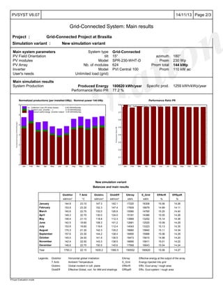 Evaluation
Page 2/314/11/13PVSYST V6.07
Grid-Connected System: Main results
PVsyst Evaluation mode
Project : Grid-Connected Project at Brasilia
Simulation variant : New simulation variant
Main system parameters System type Grid-Connected
PV Field Orientation tilt 15° azimuth 180°
PV modules Model SPR-230-WHT-D Pnom 230 Wp
PV Array Nb. of modules 624 Pnom total 144 kWp
Inverter Model PVI Central 100 Pnom 110 kW ac
User's needs Unlimited load (grid)
Main simulation results
System Production Produced Energy 180620 kWh/year Specific prod. 1259 kWh/kWp/year
Performance Ratio PR 77.2 %
Jan Feb Mar Apr May Jun Jul Aug Sep Oct Nov Dec
0
1
2
3
4
5
6
NormalizedEnergy[kWh/kWp/day]
Normalized productions (per installed kWp): Nominal power 144 kWp
Yf : Produced useful energy (inverter output) 3.45 kWh/kWp/day
Ls : System Loss (inverter, ...) 0.19 kWh/kWp/day
Lc : Collection Loss (PV-array losses) 0.83 kWh/kWp/day
Jan Feb Mar Apr May Jun Jul Aug Sep Oct Nov Dec
0.0
0.1
0.2
0.3
0.4
0.5
0.6
0.7
0.8
PerformanceRatioPR
Performance Ratio PR
PR : Performance Ratio (Yf / Yr) : 0.772
New simulation variant
Balances and main results
GlobHor T Amb GlobInc GlobEff EArray E_Grid EffArrR EffSysR
kWh/m² °C kWh/m² kWh/m² kWh kWh % %
January 144.9 23.10 147.3 142.1 17220 16308 15.06 14.26
February 153.9 23.30 152.3 147.4 17609 16679 14.89 14.11
March 140.6 22.70 132.0 126.9 15580 14760 15.20 14.40
April 149.3 22.70 130.0 124.0 15181 14386 15.05 14.26
May 146.4 21.10 118.8 112.3 13969 13252 15.14 14.36
June 142.5 19.60 108.3 101.2 12681 12020 15.08 14.29
July 153.9 19.60 119.6 112.4 14043 13323 15.13 14.35
August 170.3 21.30 142.3 135.2 16682 15840 15.11 14.34
September 157.6 23.30 144.2 138.4 16855 15988 15.06 14.29
October 145.0 24.00 141.6 136.5 16473 15610 14.98 14.20
November 142.4 22.50 143.3 138.5 16690 15811 15.01 14.22
December 146.6 22.70 150.5 145.6 17569 16643 15.04 14.24
Year 1793.3 22.15 1630.2 1560.5 190552 180620 15.06 14.27
Legends: GlobHor Horizontal global irradiation
T Amb Ambient Temperature
GlobInc Global incident in coll. plane
GlobEff Effective Global, corr. for IAM and shadings
EArray Effective energy at the output of the array
E_Grid Energy injected into grid
EffArrR Effic. Eout array / rough area
EffSysR Effic. Eout system / rough area
 