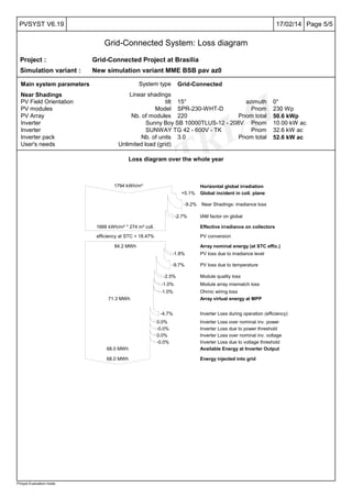 PVsyst TRIAL
Page 5/517/02/14PVSYST V6.19
Grid-Connected System: Loss diagram
PVsyst Evaluation mode
Project : Grid-Connected Project at Brasilia
Simulation variant : New simulation variant MME BSB pav az0
Main system parameters System type Grid-Connected
Near Shadings Linear shadings
PV Field Orientation tilt 15° azimuth 0°
PV modules Model SPR-230-WHT-D Pnom 230 Wp
PV Array Nb. of modules 220 Pnom total 50.6 kWp
Inverter Sunny Boy SB 10000TLUS-12 - 208V Pnom 10.00 kW ac
Inverter SUNWAY TG 42 - 600V - TK Pnom 32.6 kW ac
Inverter pack Nb. of units 3.0 Pnom total 52.6 kW ac
User's needs Unlimited load (grid)
Loss diagram over the whole year
Horizontal global irradiation1794 kWh/m²
+5.1% Global incident in coll. plane
-9.2% Near Shadings: irradiance loss
-2.7% IAM factor on global
Effective irradiance on collectors1666 kWh/m² * 274 m² coll.
efficiency at STC = 18.47% PV conversion
Array nominal energy (at STC effic.)84.2 MWh
-1.8% PV loss due to irradiance level
-9.7% PV loss due to temperature
-2.5% Module quality loss
-1.0% Module array mismatch loss
-1.0% Ohmic wiring loss
Array virtual energy at MPP71.3 MWh
-4.7% Inverter Loss during operation (efficiency)
0.0% Inverter Loss over nominal inv. power
-0.0% Inverter Loss due to power threshold
0.0% Inverter Loss over nominal inv. voltage
-0.0% Inverter Loss due to voltage threshold
Available Energy at Inverter Output68.0 MWh
Energy injected into grid68.0 MWh
 