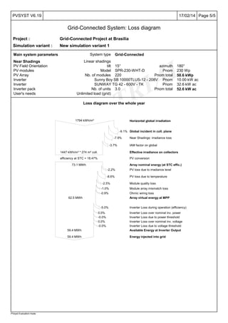 PVsyst TRIAL
Page 5/517/02/14PVSYST V6.19
Grid-Connected System: Loss diagram
PVsyst Evaluation mode
Project : Grid-Connected Project at Brasilia
Simulation variant : New simulation variant 1
Main system parameters System type Grid-Connected
Near Shadings Linear shadings
PV Field Orientation tilt 15° azimuth 180°
PV modules Model SPR-230-WHT-D Pnom 230 Wp
PV Array Nb. of modules 220 Pnom total 50.6 kWp
Inverter Sunny Boy SB 10000TLUS-12 - 208V Pnom 10.00 kW ac
Inverter SUNWAY TG 42 - 600V - TK Pnom 32.6 kW ac
Inverter pack Nb. of units 3.0 Pnom total 52.6 kW ac
User's needs Unlimited load (grid)
Loss diagram over the whole year
Horizontal global irradiation1794 kWh/m²
-9.1% Global incident in coll. plane
-7.9% Near Shadings: irradiance loss
-3.7% IAM factor on global
Effective irradiance on collectors1447 kWh/m² * 274 m² coll.
efficiency at STC = 18.47% PV conversion
Array nominal energy (at STC effic.)73.1 MWh
-2.2% PV loss due to irradiance level
-8.6% PV loss due to temperature
-2.5% Module quality loss
-1.0% Module array mismatch loss
-0.9% Ohmic wiring loss
Array virtual energy at MPP62.5 MWh
-5.0% Inverter Loss during operation (efficiency)
0.0% Inverter Loss over nominal inv. power
-0.0% Inverter Loss due to power threshold
0.0% Inverter Loss over nominal inv. voltage
-0.0% Inverter Loss due to voltage threshold
Available Energy at Inverter Output59.4 MWh
Energy injected into grid59.4 MWh
 