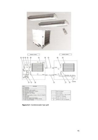41
Figura 3.2 – Condicionador tipo split
 