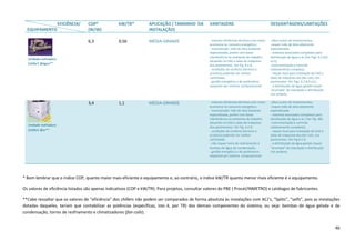 46
EFICIÊNCIA/
EQUIPAMENTO
COP*
(W/W)
kW/TR* APLICAÇÃO ( TAMANHO DA
INSTALAÇÃO)
VANTAGENS DESVANTAGENS/LIMITAÇÕES
6,3 0,56 MÉDIA-GRANDE - maiores eficiências térmicas com maior
economia no consumo energético;
- manutenção: mão de obra bastante
especializada, porém com baixa
interferência no ambiente de trabalho
(atuando na CAG e salas de máquinas
dos pavimentos). Ver Fig. 6 e 9;
- condições de conforto (térmico e
acústico) podendo ser melhor
controlada;
- gestão energética e de parâmetros
exequível por sistema computacional
-altos custos de investimentos;
-requer mão de obra altamente
especializada;
- sistemas associados complexos para
distribuição de água e ar (Ver Figs. 6,7,8,9
e11);
-instrumentação e controle
relativamente complexa;
- requer local para instalação da CAG e
Salas de máquinas dos fan coils, nos
pavimentos- Ver Figs. 6,7,8,9 e11;
- a distribuição de água gelada requer
“prumada” de tubulação e distribuição
nos andares.
3,4 1,1 MÉDIA-GRANDE - maiores eficiências térmicas com maior
economia no consumo energético;
- manutenção: mão de obra bastante
especializada, porém com baixa
interferência no ambiente de trabalho
(atuando na CAG e salas de máquinas
dos pavimentos)- Ver Fig. 6 e 9;
- condições de conforto (térmico e
acústico) podendo ser melhor
controlada;
- não requer torre de resfriamento e
bombas de água de condensação;
- gestão energética e de parâmetros
exequível por sistema computacional
-altos custos de investimentos;
-requer mão de obra altamente
especializada;
- sistemas associados complexos para
distribuição de água e ar ( Ver Fig. 4B);
-instrumentação e controle
relativamente complexos;
- requer local para instalação da CAG e
Salas de máquinas dos fan coils, nos
pavimentos- Ver Fig.6 e 9;
- a distribuição de água gelada requer
“prumada” de tubulação e distribuição
nos andares;
* Bom lembrar que o índice COP, quanto maior mais eficiente o equipamento e, ao contrário, o índice kW/TR quanto menor mais eficiente é o equipamento.
Os valores de eficiência listados são apenas indicativos (COP e kW/TR). Para projetos, consultar valores do PBE ( Procel/INMETRO) e catálogos de fabricantes.
**Cabe ressaltar que os valores de “eficiência” dos chillers não podem ser comparados de forma absoluta às instalações com ACJ’s, “Splits”, “selfs”, pois as instalações
dotadas daqueles, teriam que contabilizar as potências (específicas, isto é, por TR) dos demais componentes do sistema, ou seja: bombas de água gelada e de
condensação, torres de resfriamento e climatizadores (fan coils).
Unidade resfriadora
(chiller) @água**
Unidade resfriadora
(chiller) @ar**
 