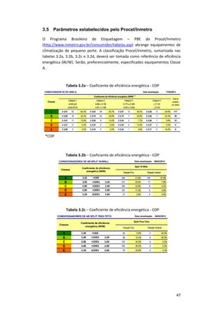 47
3.5 Parâmetros estabelecidos pelo Procel/Inmetro
O Programa Brasileiro de Etiquetagem – PBE do Procel/Inmetro
(http://www.inmetro.gov.br/consumidor/tabelas.asp) abrange equipamentos de
climatização de pequeno porte. A classificação Procel/Inmetro, sumarizada nas
tabelas 3.2a, 3.2b, 3.2c e 3.2d, deverá ser tomada como referência de eficiência
energética (W/W). Serão, preferencialmente, especificados equipamentos Classe
A.
Tabela 3.2a – Coeficiente de eficiência energética - COP
*COP
Tabela 3.2b – Coeficiente de eficiência energética - COP
Tabela 3.2c – Coeficiente de eficiência energética - COP
 