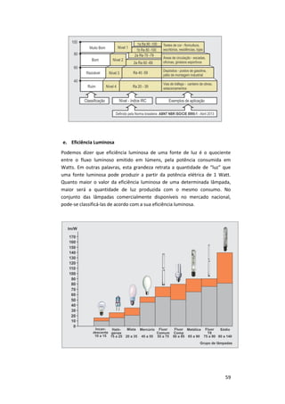 59
e. Eficiência Luminosa
Podemos dizer que eficiência luminosa de uma fonte de luz é o quociente
entre o fluxo luminoso emitido em lúmens, pela potência consumida em
Watts. Em outras palavras, esta grandeza retrata a quantidade de “luz” que
uma fonte luminosa pode produzir a partir da potência elétrica de 1 Watt.
Quanto maior o valor da eficiência luminosa de uma determinada lâmpada,
maior será a quantidade de luz produzida com o mesmo consumo. No
conjunto das lâmpadas comercialmente disponíveis no mercado nacional,
pode-se classificá-las de acordo com a sua eficiência luminosa.
 