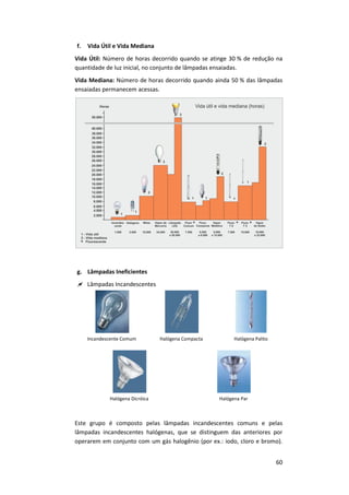 60
f. Vida Útil e Vida Mediana
Vida Útil: Número de horas decorrido quando se atinge 30 % de redução na
quantidade de luz inicial, no conjunto de lâmpadas ensaiadas.
Vida Mediana: Número de horas decorrido quando ainda 50 % das lâmpadas
ensaiadas permanecem acessas.
g. Lâmpadas Ineficientes
 Lâmpadas Incandescentes
Incandescente Comum Halógena Compacta Halógena Palito
Halógena Dicróica Halógena Par
Este grupo é composto pelas lâmpadas incandescentes comuns e pelas
lâmpadas incandescentes halógenas, que se distinguem das anteriores por
operarem em conjunto com um gás halogênio (por ex.: iodo, cloro e bromo).
 
