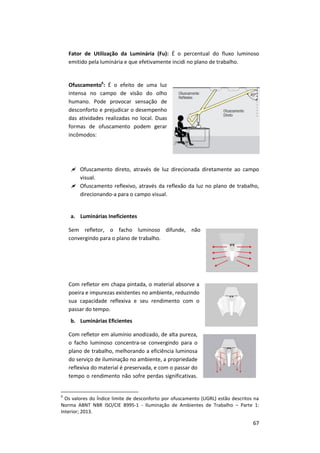 67
Fator de Utilização da Luminária (Fu): É o percentual do fluxo luminoso
emitido pela luminária e que efetivamente incidi no plano de trabalho.
Ofuscamento6
: É o efeito de uma luz
intensa no campo de visão do olho
humano. Pode provocar sensação de
desconforto e prejudicar o desempenho
das atividades realizadas no local. Duas
formas de ofuscamento podem gerar
incômodos:
 Ofuscamento direto, através de luz direcionada diretamente ao campo
visual.
 Ofuscamento reflexivo, através da reflexão da luz no plano de trabalho,
direcionando-a para o campo visual.
a. Luminárias Ineficientes
Sem refletor, o facho luminoso difunde, não
convergindo para o plano de trabalho.
Com refletor em chapa pintada, o material absorve a
poeira e impurezas existentes no ambiente, reduzindo
sua capacidade reflexiva e seu rendimento com o
passar do tempo.
b. Luminárias Eficientes
Com refletor em alumínio anodizado, de alta pureza,
o facho luminoso concentra-se convergindo para o
plano de trabalho, melhorando a eficiência luminosa
do serviço de iluminação no ambiente, a propriedade
reflexiva do material é preservada, e com o passar do
tempo o rendimento não sofre perdas significativas.
6
Os valores do Índice limite de desconforto por ofuscamento (UGRL) estão descritos na
Norma ABNT NBR ISO/CIE 8995-1 - Iluminação de Ambientes de Trabalho – Parte 1:
Interior; 2013.
 