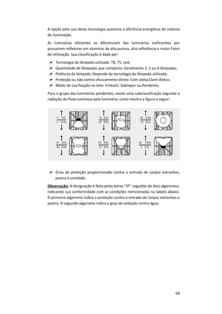 68
A opção pelo uso desta tecnologia aumenta a eficiência energética do sistema
de iluminação.
As luminárias eficientes se diferenciam das luminárias ineficientes por
possuírem refletores em alumínio de alta pureza, alta refletância e maior Fator
de Utilização. Sua classificação é dada por:
 Tecnologia da lâmpada utilizada: T8, T5, Led;
 Quantidade de lâmpadas que comporta: Geralmente 1, 2 ou 4 lâmpadas;
 Potência da lâmpada: Depende da tecnologia da lâmpada utilizada;
 Proteção ou não contra ofuscamento direto: Com aletasSem Aletas;
 Modo de sua fixação no teto: Embutir, Sobrepor ou Pendente;
Para o grupo das luminárias pendentes, existe uma subclassificação segundo a
radiação do fluxo luminoso pela luminária, como mostra a figura a seguir;
 Grau de proteção proporcionado contra a entrada de corpos estranhos,
poeira e umidade:
Observação: A designação é feita pelas letras ‘’IP’’ seguidas de dois algarismos,
indicando sua conformidade com as condições mencionadas na tabela abaixo.
O primeiro algarismo indica a proteção contra a entrada de corpos estranhos e
poeira. O segundo algarismo indica o grau de vedação contra água.
 