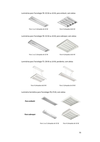 70
Luminárias para Tecnologia T8: 32 W ou 16 W; para embutir; sem aletas
Para 1 ou 2 Lâmpadas de 32 W Para 4 Lâmpadas de16 W
Luminárias para Tecnologia T8: 32 W ou 16 W; para sobrepor; sem aletas
Para 1 ou 2 Lâmpadas de 32 W Para 4 Lâmpadas de16 W
Luminárias para Tecnologia T5: 28 W ou 14 W; pendente; com aletas
Para 4 Lâmpadas de14 W Para 2 Lâmpadas de 28 W
Luminária hermética para Tecnologia T8; IP-65; com aletas
Para embutir
Para sobrepor
Para 1 ou 2 Lâmpadas de 32 W Para 4 Lâmpadas de 16 W
 