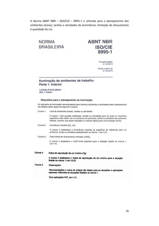 76
A Norma ABNT NBR – ISSO/CIE – 8995-1 é utilizada para o planejamento dos
ambientes (áreas), tarefas e atividades da iluminância, limitação de ofuscamento
e qualidade da cor.
 