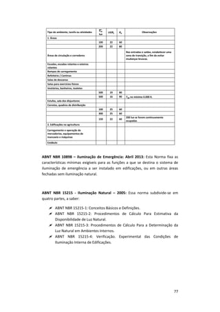 77
ABNT NBR 10898 – iluminação de Emergência: Abril 2013: Esta Norma fixa as
características mínimas exigíveis para as funções a que se destina o sistema de
iluminação de emergência a ser instalado em edificações, ou em outras áreas
fechadas sem iluminação natural.
ABNT NBR 15215 - Iluminação Natural – 2005: Essa norma subdivide-se em
quatro partes, a saber:
 ABNT NBR 15215-1: Conceitos Básicos e Definições.
 ABNT NBR 15215-2: Procedimentos de Cálculo Para Estimativa da
Disponibilidade de Luz Natural.
 ABNT NBR 15215-3: Procedimentos de Cálculo Para a Determinação da
Luz Natural em Ambientes Internos.
 ABNT NBR 15215-4: Verificação. Experimental das Condições de
Iluminação Interna de Edificações.
Tipo de ambiente, tarefa ou atividades
Em
lux
UGRL Ra Observações
1. Áreas
100 22 60
200 22 80
Áreas de circulação e corredores
Nas entradas e saídas, estabelecer uma
zona de transição, a fim de evitar
mudanças bruscas.
Escadas, escadas rolantes e esteiras
rolantes
Rampas de carregamento
Refeitório / Cantinas
Salas de descanso
Salas para exercícios físicos
Vestiários, banheiros, toaletes
500 19 80
500 16 90 Tcp no mínimo 4.000 K.
Estufas, sala dos disjuntores
Correios, quadros de distribuição
100 25 60
300 25 60
150 22 60
200 lux se forem continuamente
ocupadas
2. Edificações na agricultura
Carregamento e operação de
mercadorias, equipamentos de
manuseio e máquinas
Estábulo
 