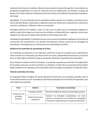 11
transición de la infancia a la adultez. Además de que analicen el desarrollo cognitivo y moral desde una
perspectiva psicogenética; así como las relaciones entre los adolescentes, sus familias y el grupo de
iguales. Esta visión amplia de la adolescencia permite analizar los problemas psicosociales asociados a
esta etapa.
Aprendizaje. El curso pretende que los estudiantes puedan explicar los conceptos y principios de las
teorías del aprendizaje, conductuales y cognitivas a partir del análisis de sus aplicaciones a situaciones
escolares y cotidianas, y reflexionar sobre sus propuestas.
Psicología evolutiva de la adultez y vejez. En este curso se espera que los estudiantes expliquen la
adultez y vejez como etapas en las que ocurren cambios en el desarrollo físico, cognitivo y social y que
expliquen los roles que los adultos desempeñan en estas etapas de la vida.
Estrategias de aprendizaje. El propósito de este curso es que los estudiantes expliquen los procesos de
construcción del conocimiento y las distintas formulaciones teóricas acerca de las estrategias de
aprendizaje y metacognitivas y su relevancia para los aprendizajes escolares.
Análisis de los contenidos de aprendizaje de la línea
Los contenidos se presentan en una tabla que concentran la lista de conceptos que se identificaron
como centrales en la formación que ofrece la línea curricular, independientemente de los cursos de la
línea, en dicha tabla se identifica el tipo de contenido: declarativo, procedimental o actitudinal.
Para visualizar la relación entre los conceptos, se presentan esquemas que atienden a la organización
de conceptos antes que a la de los semestres, no obstante, el orden de los cursos del plan de estudios
queda implícito en los esquemas, por lo que podrá notarse el progreso conceptual a lo largo de la línea.
Tabla de contenidos de la línea
En la siguiente tabla se integran los temas relevantes de esta línea y los conceptos asociados. Esto se
vincula directamente con los resultados de aprendizaje derivados de la formación del egresado y que
serán objeto de evaluación.
Tema Subtema Resultados de aprendizaje
Introducción a la
psicología
evolutiva
Psicología evolutiva Describir el objeto de estudio de la psicología evolutiva.
Diseños transversal y
longitudinal
Conocer las principales características, así como,
alcances y limitaciones de los diseños de investigación
transversal y longitudinal para el estudio del desarrollo.
 