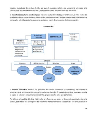 18
estadios evolutivos. Se destaca la idea de que el proceso evolutivo es un camino orientado a la
consecución de una determinada meta, considerada como la culminación del desarrollo.
El modelo sociocultural resalta el papel histórico-cultural mediado por fenómenos, el niño recibe de
quienes le rodean (especialmente de adultos o compañeros más capaces) una serie de instrumentos y
estrategias psicológicas de los que se va apropiar a través de un proceso de interiorización.
Esquema 1.4
Diseños de
investigación
Psicología
Evolutiva DESARROLLO
•Edad
•Cambio
•Crisis
Modelos
explicativos
•Mecanicista
•Organicista
•Sociocultural
•Contextual
•Ciclo vital
Vejez
Adultez
Adolescencia
Infancia
Físico
Lenguaje
y
Comunica
ción
Social-
Afectivo
Cognitivo
Moral
•Transversal
•Longitudinal
•Secuencial
Etapas
Áreas
El modelo contextual enfatiza los procesos de cambio cualitativo y cuantitativo, destacando la
importancia de la interrelación entre el organismo y el medio. El conocimiento tiene un origen social y
el sujeto lo adquiere en su interacción con los grupos sociales a los que pertenece.
Por último, el modelo del ciclo vitalresalta la influencia que sobre el desarrollo psicológico tiene la
cultura, se trata de una concepción del desarrollo menos restrictiva. Más sensible a lo evolutivo que el
 