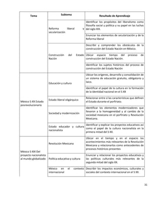 31
Tema Subtema Resultado de Aprendizaje
Reforma liberal y
secularización
Identificar los propósitos del liberalismo como
filosofía social y política y su papel en las luchas
del siglo XIX.
Enunciar los elementos de secularización y de la
Reforma liberal
Construcción del Estado
Nación
Describir y comprender los obstáculos de la
construcción del Estado Nación en México.
Ubicar espacio tiempo del proceso de
construcción del Estado Nación.
Identificar los sujetos históricos del proceso de
construcción del Estado Nación
México S-XX Estado
posrevolucionario
Educación y cultura
Ubicar los orígenes, desarrollo y consolidación de
un sistema de educación gratuito, obligatorio y
laico.
Identificar el papel de la cultura en la formación
de la identidad nacional en el S XX
Estado liberal oligárquico
Relacionar entre sí las características que definen
el Estado durante el porfiriato.
Sociedad y modernización
Identificar los elementos modernizadores que
llevaron a la homogeneidad y al cambio de la
sociedad mexicana en el porfiriato y Revolución
Mexicana.
Estado educador y cultura
nacionalista
Identificar y explicar los proyectos educativos así
como el papel de la cultura nacionalista en la
primera mitad del S XX.
México S-XXI Del
proyecto nacionalista
al mundo globalizado
Revolución Mexicana
Ubicar en el tiempo y en el espacio los
acontecimientos más relevantes de la Revolución
Mexicana y relacionarlos como antecedentes de
procesos históricos presentes
Política educativa y cultura
Enunciar y relacionar los proyectos educativos y
las políticas culturales más relevantes de la
segunda mitad del siglo XX.
México en el contexto
internacional
Describir los impactos económicos, culturales y
sociales del contexto internacional en el S XX.
 