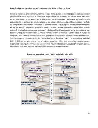 33
Organización conceptual de los dos cursos que conforman la línea curricular
Como se mencionó anteriormente, la metodología de los cursos de la línea socioeducativa parte del
principio de estudiar el pasado en función de los problemas del presente, por ello los temas a estudiar
en los dos cursos, se convierten en problemáticas socio-educativas y culturales que atañen en la
actualidad. En el contexto del neoliberalismo se aprecia un debilitamiento del Estado nación y su falta
de cumplimiento de las tareas sociales de su responsabilidad. Lo que algunos autores denominan como
el “Estado fallido”, se plantea preguntas sobre la propia conformación del Estado nación, ¿Desde
cuándo?, ¿cuáles fueron sus características?, ¿Qué papel jugó la educación en la formación de ese
Estado? ¿Por qué debía ser laico?, ¿Cómo se formó la identidad mexicana?, entre otras. Al hurgar en
el siglo XIX esos temas, dándoles continuidad, para tener explicaciones posibles a la realidad presente.
Son los conceptos centrales de los dos cursos El proyecto de nación (S-XIX) y el proyecto de sociedad
(S-XX Y XXI), de los que emanan las principales acciones e ideas que se analizan (secularización,
laicismo, liberalismo, modernización, nacionalismo, movimientos sociales, educación cívica e histórica,
identidades múltiples, neoliberalismo, globalización, Reformas educativas).
Estructura conceptual curso Estado, sociedad y educación
 