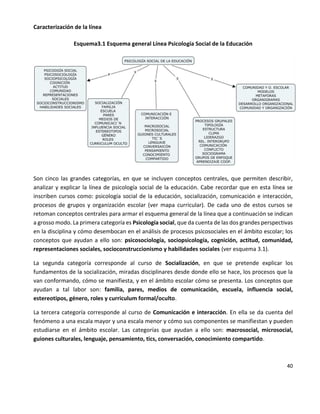 40
Caracterización de la línea
Esquema3.1 Esquema general Línea Psicología Social de la Educación
Son cinco las grandes categorías, en que se incluyen conceptos centrales, que permiten describir,
analizar y explicar la línea de psicología social de la educación. Cabe recordar que en esta línea se
inscriben cursos como: psicología social de la educación, socialización, comunicación e interacción,
procesos de grupos y organización escolar (ver mapa curricular). De cada uno de estos cursos se
retoman conceptos centrales para armar el esquema general de la línea que a continuación se indican
a grosso modo. La primera categoría es Psicología social, que da cuenta de las dos grandes perspectivas
en la disciplina y cómo desembocan en el análisis de procesos psicosociales en el ámbito escolar; los
conceptos que ayudan a ello son: psicosociología, sociopsicología, cognición, actitud, comunidad,
representaciones sociales, socioconstruccionismo y habilidades sociales (ver esquema 3.1).
La segunda categoría corresponde al curso de Socialización, en que se pretende explicar los
fundamentos de la socialización, miradas disciplinares desde donde ello se hace, los procesos que la
van conformando, cómo se manifiesta, y en el ámbito escolar cómo se presenta. Los conceptos que
ayudan a tal labor son: familia, pares, medios de comunicación, escuela, influencia social,
estereotipos, género, roles y curriculum formal/oculto.
La tercera categoría corresponde al curso de Comunicación e interacción. En ella se da cuenta del
fenómeno a una escala mayor y una escala menor y cómo sus componentes se manifiestan y pueden
estudiarse en el ámbito escolar. Las categorías que ayudan a ello son: macrosocial, microsocial,
guiones culturales, lenguaje, pensamiento, tics, conversación, conocimiento compartido.
 