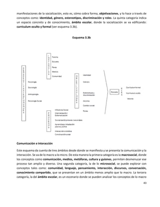 43
manifestaciones de la socialización, esto es, cómo cobra forma, objetivaciones, y lo hace a través de
conceptos como: identidad, género, estereotipos, discriminación y roles. La quinta categoría indica
un espacio concreto y de conocimiento, ámbito escolar, donde la socialización se va edificando:
curriculum oculto y formal (ver esquema 3.3b).
Esquema 3.3b
Comunicación e interacción
Este esquema da cuenta de tres ámbitos desde donde se manifiesta y se presenta la comunicación y la
interacción. Se va de lo macro a lo micro. De esta manera la primera categoría es la macrosocial, donde
los conceptos como comunicación, medios, metáforas, cultura y guiones, permiten desmenuzar ese
proceso tan amplio y diverso. Una segunda categoría, la de lo microsocial, se puede explorar con
conceptos tales como: comunidad, lenguaje, pensamiento, interacción, discursos, conversación,
conocimiento compartido, que se presentan en un ámbito menos amplio que lo macro. La tercera
categoría, la del ámbito escolar, es un escenario donde se pueden analizar los conceptos de lo macro
 