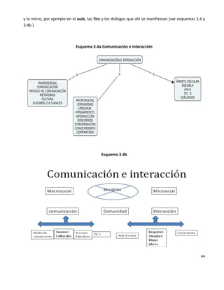 44
y lo micro, por ejemplo en el aula, las Tics y los diálogos que ahí se manifiestan (ver esquemas 3.4 y
3.4b.)
Esquema 3.4a Comunicación e interacción
Esquema 3.4b
 