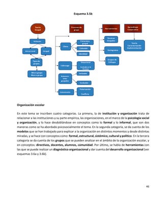 46
Esquema 3.5b
Organización escolar
En este tema se inscriben cuatro categorías. La primera, la de institución y organización trata de
relacionar a las instituciones y su parte empírica, las organizaciones, en el marco de la psicología social
y organización, y lo hace desdoblándose en conceptos como lo formal y lo informal, que son dos
maneras como se ha abordado psicosocialmente el tema. En la segunda categoría, se da cuenta de los
modelos que se han trabajado para explicar a la organización en distintos momentos y desde distintas
miradas, y se hace con conceptos como: formal, estructural, sistémico, cultural y político. En la tercera
categoría se da cuenta de los grupos que se pueden analizar en el ámbito de la organización escolar, y
en conceptos: directivos, docentes, alumnos, comunidad. Por último, se habla de herramientas con
las que se puede realizar un diagnóstico organizacional y dar cuenta del desarrollo organizacional (ver
esquemas 3.6a y 3.6b).
 
