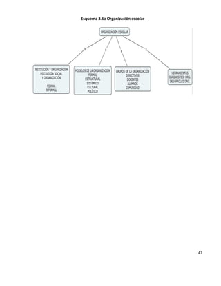 47
Esquema 3.6a Organización escolar
 