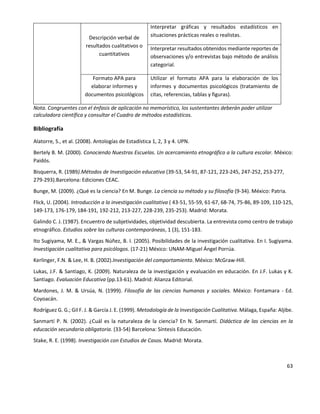 63
Descripción verbal de
resultados cualitativos o
cuantitativos
Interpretar gráficas y resultados estadísticos en
situaciones prácticas reales o realistas.
Interpretar resultados obtenidos mediante reportes de
observaciones y/o entrevistas bajo método de análisis
categorial.
Formato APA para
elaborar informes y
documentos psicológicos
Utilizar el formato APA para la elaboración de los
informes y documentos psicológicos (tratamiento de
citas, referencias, tablas y figuras).
Nota. Congruentes con el énfasis de aplicación no memorístico, los sustentantes deberán poder utilizar
calculadora científica y consultar el Cuadro de métodos estadísticos.
Bibliografía
Alatorre, S., et al. (2008). Antologías de Estadística 1, 2, 3 y 4. UPN.
Bertely B. M. (2000). Conociendo Nuestras Escuelas. Un acercamiento etnográfico a la cultura escolar. México:
Paidós.
Bisquerra, R. (1989).Métodos de Investigación educativa (39-53, 54-91, 87-121, 223-245, 247-252, 253-277,
279-293).Barcelona: Ediciones CEAC.
Bunge, M. (2009). ¿Qué es la ciencia? En M. Bunge. La ciencia su método y su filosofía (9-34). México: Patria.
Flick, U. (2004). Introducción a la investigación cualitativa ( 43-51, 55-59, 61-67, 68-74, 75-86, 89-109, 110-125,
149-173, 176-179, 184-191, 192-212, 213-227, 228-239, 235-253). Madrid: Morata.
Galindo C. J. (1987). Encuentro de subjetividades, objetividad descubierta. La entrevista como centro de trabajo
etnográfico. Estudios sobre las culturas contemporáneas, 1 (3), 151-183.
Ito Sugiyama, M. E., & Vargas Núñez, B. I. (2005). Posibilidades de la investigación cualitativa. En I. Sugiyama.
Investigación cualitativa para psicólogos. (17-21) México: UNAM-Miguel Ángel Porrúa.
Kerlinger, F.N. & Lee, H. B. (2002).Investigación del comportamiento. México: McGraw-Hill.
Lukas, J.F. & Santiago, K. (2009). Naturaleza de la investigación y evaluación en educación. En J.F. Lukas y K.
Santiago. Evaluación Educativa (pp.13-61). Madrid: Alianza Editorial.
Mardones, J. M. & Ursúa, N. (1999). Filosofía de las ciencias humanas y sociales. México: Fontamara - Ed.
Coyoacán.
Rodríguez G. G.; Gil F. J. & García J. E. (1999). Metodología de la Investigación Cualitativa. Málaga, España: Aljibe.
Sanmartí P. N. (2002). ¿Cuál es la naturaleza de la ciencia? En N. Sanmartí. Didáctica de las ciencias en la
educación secundaria obligatoria. (33-54) Barcelona: Síntesis Educación.
Stake, R. E. (1998). Investigación con Estudios de Casos. Madrid: Morata.
 