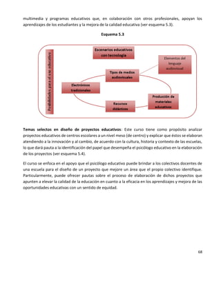 68
multimedia y programas educativos que, en colaboración con otros profesionales, apoyan los
aprendizajes de los estudiantes y la mejora de la calidad educativa (ver esquema 5.3).
Esquema 5.3
Temas selectos en diseño de proyectos educativos: Este curso tiene como propósito analizar
proyectos educativos de centros escolares a un nivel meso (de centro) y explicar que éstos se elaboran
atendiendo a la innovación y al cambio, de acuerdo con la cultura, historia y contexto de las escuelas,
lo que dará pauta a la identificación del papel que desempeña el psicólogo educativo en la elaboración
de los proyectos (ver esquema 5.4).
El curso se enfoca en el apoyo que el psicólogo educativo puede brindar a los colectivos docentes de
una escuela para el diseño de un proyecto que mejore un área que el propio colectivo identifique.
Particularmente, puede ofrecer pautas sobre el proceso de elaboración de dichos proyectos que
apunten a elevar la calidad de la educación en cuanto a la eficacia en los aprendizajes y mejora de las
oportunidades educativas con un sentido de equidad.
 