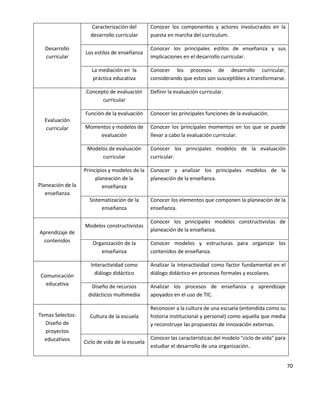 70
Desarrollo
curricular
Caracterización del
desarrollo curricular
Conocer los componentes y actores involucrados en la
puesta en marcha del curriculum.
Los estilos de enseñanza
Conocer los principales estilos de enseñanza y sus
implicaciones en el desarrollo curricular.
La mediación en la
práctica educativa
Conocer los procesos de desarrollo curricular,
considerando que estos son susceptibles a transformarse.
Evaluación
curricular
Concepto de evaluación
curricular
Definir la evaluación curricular.
Función de la evaluación Conocer las principales funciones de la evaluación.
Momentos y modelos de
evaluación
Conocer los principales momentos en los que se puede
llevar a cabo la evaluación curricular.
Modelos de evaluación
curricular
Conocer los principales modelos de la evaluación
curricular.
Planeación de la
enseñanza
Principios y modelos de la
planeación de la
enseñanza
Conocer y analizar los principales modelos de la
planeación de la enseñanza.
Sistematización de la
enseñanza
Conocer los elementos que componen la planeación de la
enseñanza.
Aprendizaje de
contenidos
Modelos constructivistas
Conocer los principales modelos constructivistas de
planeación de la enseñanza.
Organización de la
enseñanza
Conocer modelos y estructuras para organizar los
contenidos de enseñanza.
Comunicación
educativa
Interactividad como
diálogo didáctico
Analizar la interactividad como factor fundamental en el
diálogo didáctico en procesos formales y escolares.
Diseño de recursos
didácticos multimedia
Analizar los procesos de enseñanza y aprendizaje
apoyados en el uso de TIC.
Temas Selectos:
Diseño de
proyectos
educativos
Cultura de la escuela
Reconocer a la cultura de una escuela (entendida como su
historia institucional y personal) como aquella que media
y reconstruye las propuestas de innovación externas.
Ciclo de vida de la escuela
Conocer las características del modelo "ciclo de vida" para
estudiar el desarrollo de una organización.
 