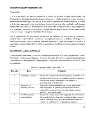 75
3.6 LÍNEA CURRICULAR PSICOPEDAGÓGICA
Presentación
La LCP se caracteriza porque sus contenidos se ubican en las fases Campos profesionales y de
Acentuación en Campos profesionales, lo que implica que el estudiante conozca uno de los campos
profesionales de la Psicología Educativa en el que podrán desempeñarse profesionalmente. Esta línea
se desarrolla a la par de otras que también tienen la intención de desarrollar habilidades profesionales.
No obstante, esta LC hace uso de los saberes que los estudiantes han desarrollado en los cursos previos,
cuyo énfasis está puesto en formarlos en un campo profesional a partir del acercamiento a escenarios
en los que pongan en juego las habilidades desarrolladas.
Para la organización del documento, inicialmente se muestran los cursos que la conforman.,
posteriormente se presentan los contenidos y conceptos centrales que se trabajan a lo largo de los
cursos de la carrera y que son parte de esta línea. Asimismo, a través de esquemas se muestra la
organización conceptual de la LCP, de tal forma que se tenga claridad sobre los conceptos centrales de
la misma.
DESCRIPCIÓN DE LA LÍNEA CURRICULAR
El propósito de esta línea está orientado al trabajo psicopedagógico, se conforma por cuatro cursos:
Aprendizajes Escolares, Aprendizajes en Contextos Culturales, Orientación y Apoyo Psicopedagógico y
Temas Selectos en Asesoramiento Psicopedagógico. En el cuadro 1 se presentan los cursos así como
sus propósitos:
Cuadro 1. Propósitos de los cursos de la LCP
Semestre Curso Propósito
4 Aprendizajes Escolares El estudiante será capaz de analizar los procesos implicados en el
aprendizaje de la lectura, la escritura y las matemáticas, así como
los principales modelos de enseñanza que favorecen su
aprendizaje en el contexto escolar.
5 Aprendizajes en
contextos culturales
El estudiante será capaz de explicar el enfoque sociocultural
sobre los procesos de aprendizaje en contextos culturales,
analizando los componentes de interacción social, mediación
semiótica y participación guiada.
6 Orientación y apoyo
psicopedagógico
El estudiante será capaz de diseñar propuestas de orientación en
diferentes ámbitos de intervención en educación básica, media y
superior a partir del análisis de la relación entre la orientación
educativa, la acción tutorial y el apoyo psicopedagógico.
 