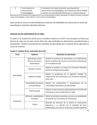 76
6 Temas selectos en
Asesoramiento
Psicopedagógico
El estudiante será capaz de diseñar una propuesta de
asesoramiento psicopedagógico con fundamento teórico dirigida
a atender una necesidad identificada por un colectivo docente.
Elaborado por la LCP, tomado de los programa de los cursos de Aprendizajes Escolares, Aprendizaje en contextos culturales, Orientación
y apoyo psicopedagógico y Temas selectos en Asesoramiento Psicopedagógico.
Cada uno de los cursos ha sido diseñado para favorecer las habilidades de intervención en áreas del
aprendizaje en contextos educativos diversos.
ANÁLISIS DE LOS CONTENIDOS DE LA LÍNEA
El cuadro 2 se muestra los temas que se consideran básicos en la LCP y los conceptos centrales que
derivan de cada uno de estos temas. Éstos han sido clasificados en declarativos, procedimentales y
actitudinales. También se presentan los resultados de aprendizaje que se esperan de los egresados al
cursar las materias.
Cuadro 2. Análisis de los contenidos de la LCP
Tema Subtema Resultados de aprendizaje
Aprendizaje
Aprendizaje escolar
(lectura, escritura y
matemáticas)
Analizar los procesos de aprendizaje y sus implicaciones
para la enseñanza de la lectura, la escritura y matemáticas
en el contexto escolar.
Contexto y cultura
Explicar el contexto y la cultura en el proceso educativo
desde los enfoques psicosociales.
Cognición situada
Explicar la perspectiva de la cognición situada, los
componentes que intervienen y las relaciones existentes
entre ellos.
Comunidades de práctica
y de aprendizaje
Explicar los componentes y características de las
comunidades de práctica y de aprendizaje.
Práctica guiada
Explicar en qué consiste la práctica guiada en términos del
aprendizaje y cómo puede llevarse a cabo.
Orientación
Definición, modalidades y
funciones
Definir la orientación educativa, así como sus modalidades
de acuerdo con los ámbitos de intervención.
Tutoría
Describir las funciones de la tutoría en instituciones
educativas y su relación con la actividad de otros
profesionales, así como el rol del tutor, el perfil requerido
 