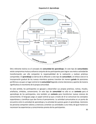 80
Esquema 6.2. Aprendizaje
Otro referente teórico es el concepto de comunidad de aprendizaje. En este tipo de comunidades
existe compromiso mutuo y esfuerzo conjunto de los participantes para lograr una meta o actividad de
transformación; por ello comparten la responsabilidad de la realización y realizan prácticas
compartidas. El aprendizaje se deriva de la afiliación a este tipo de comunidad y el énfasis está en la
incorporación gradual de los nuevos miembros quienes transitan de manera guiada de posiciones
periféricas a ocupar un lugar central en la comunidad llegando a tomar decisiones y aportar de manera
significativa al crecimiento de la propia comunidad.
En este sentido, los participantes se agrupan y desarrollan sus propias prácticas, rutinas, rituales,
artefactos, símbolos, convenciones. En este tipo de comunidad no sólo es un contexto para el
aprendizaje de los participantes, sino también un contexto para transformar nuevas visiones de
conocimiento. El lenguaje juega un papel central ya que a través de él se comunican los conceptos
espontáneos y científicos que dan forma al pensamiento. La actividad comunicativa es un punto de
encuentro entre la actividad de aprendizaje y la actividad de quienes guían el aprendizaje. Asimismo
las personas comparten valores y creencias y orientan sus actividades a una meta; de igual manera se
reconocen las experiencias y conocimientos previos de los participantes.
 