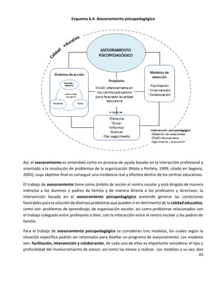 83
Esquema 6.4. Asesoramiento psicopedagógico
Así, el asesoramiento es entendido como un proceso de ayuda basado en la interacción profesional y
orientado a la resolución de problemas de la organización (Nieto y Portela, 1999; citado en Segovia,
2005), cuyo objetivo final es conseguir una incidencia real y efectiva dentro de los centros educativos.
El trabajo de asesoramiento tiene como ámbito de acción el centro escolar y está dirigido de manera
indirecta a los alumnos y padres de familia y de manera directa a los profesores y directivos; la
intervención basada en el asesoramiento psicopedagógico pretende generar las condiciones
favorables para la solución de diversos problemas que pueden ir en detrimento de la calidad educativa,
como son: problemas de aprendizaje, de organización escolar, así como problemas relacionados con
el trabajo colegiado entre profesores o bien, con la interacción entre el centro escolar y los padres de
familia.
Para el trabajo de asesoramiento psicopedagógico se consideran tres modelos, los cuales según la
situación específica podrán ser retomados para diseñar un programa de asesoramiento. Los modelos
son: facilitación, intervención y colaboración, de cada uno de ellos es importante considerar el tipo y
profundidad del involucramiento de asesor, así como las tareas a realizar. Los modelos a su vez, dan
 