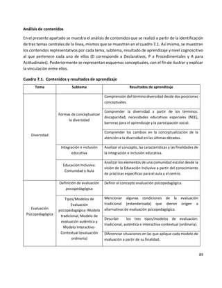 89
Análisis de contenidos
En el presente apartado se muestra el análisis de contenidos que se realizó a partir de la identificación
de tres temas centrales de la línea, mismos que se muestran en el cuadro 7.1. Así mismo, se muestran
los contenidos representativos por cada tema, subtema, resultado de aprendizaje y nivel cognoscitivo
al que pertenece cada uno de ellos (D corresponde a Declarativos, P a Procedimentales y A para
Actitudinales). Posteriormente se representan esquemas conceptuales, con el fin de ilustrar y explicar
la vinculación entre ellos.
Cuadro 7.1. Contenidos y resultados de aprendizaje
Tema Subtema Resultados de aprendizaje
Diversidad
Formas de conceptualizar
la diversidad
Comprensión del término diversidad desde dos posiciones
conceptuales.
Comprender la diversidad a partir de los términos:
discapacidad, necesidades educativas especiales (NEE),
barreras para el aprendizaje y la participación social.
Comprender los cambios en la conceptualización de la
atención a la diversidad en las últimas décadas.
Integración e inclusión
educativa
Analizar el concepto, las características y las finalidades de
la integración e inclusión educativa.
Educación Inclusiva:
Comunidad y Aula
Analizar los elementos de una comunidad escolar desde la
visión de la Educación Inclusiva a partir del conocimiento
de prácticas específicas para el aula y el centro.
Evaluación
Psicopedagógica
Definición de evaluación
psicopedagógica
Definir el concepto evaluación psicopedagógica.
Tipos/Modelos de
Evaluación
psicopedagógica:·Modelo
tradicional, Modelo de
evaluación auténtica y
Modelo Interactivo-
Contextual (evaluación
ordinaria)
Mencionar algunas condiciones de la evaluación
tradicional (estandarizada) que dieron origen a
alternativas de evaluación psicopedagógica.
Describir los tres tipos/modelos de evaluación:
tradicional, auténtica e interactiva-contextual (ordinaria).
Diferenciar situaciones en las que aplique cada modelo de
evaluación a partir de su finalidad.
 