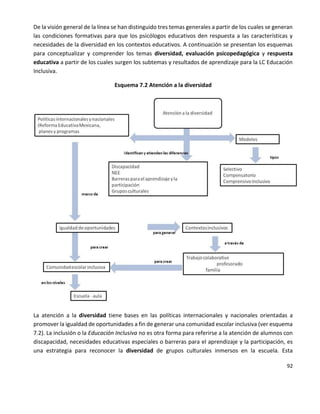 92
De la visión general de la línea se han distinguido tres temas generales a partir de los cuales se generan
las condiciones formativas para que los psicólogos educativos den respuesta a las características y
necesidades de la diversidad en los contextos educativos. A continuación se presentan los esquemas
para conceptualizar y comprender los temas diversidad, evaluación psicopedagógica y respuesta
educativa a partir de los cuales surgen los subtemas y resultados de aprendizaje para la LC Educación
Inclusiva.
Esquema 7.2 Atención a la diversidad
La atención a la diversidad tiene bases en las políticas internacionales y nacionales orientadas a
promover la igualdad de oportunidades a fin de generar una comunidad escolar inclusiva (ver esquema
7.2). La inclusión o la Educación Inclusiva no es otra forma para referirse a la atención de alumnos con
discapacidad, necesidades educativas especiales o barreras para el aprendizaje y la participación, es
una estrategia para reconocer la diversidad de grupos culturales inmersos en la escuela. Esta
 