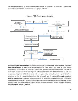 94
una mayor comprensión de la situación de los estudiantes en su proceso de enseñanza y aprendizaje,
se prioriza la atención a la diversidad desde su propio entorno.
Esquema 7.3 Evaluación psicopedagógica
La evaluación psicopedagógica se reconoce como un proceso de recolección de información para la
toma de decisiones de atención y respuesta educativa. Éste implica una serie de fases para la
comprensión de la situación de enseñanza-aprendizaje, inicia con el reconocimiento de la demanda de
evaluación, es decir el motivo, lo cual genera la fase de detección inicial o exploratoria; en esta fase
se plantean las primeras hipótesis sobre qué, cómo, cuándo y con qué evaluar, a partir de ello se
establece un plan de evaluación. Posterior a ello, se inicia la fase de recabar información mediante
diversos instrumentos y técnicas; en este momento de recolección se va analizando la información
recabada para comprobar o modificar las hipótesis inicialmente planteadas, así como para decidir si la
información es suficiente o hace falta explorar otras áreas del individuo o algunos aspectos específicos
de los contextos escolar y familiar.
 