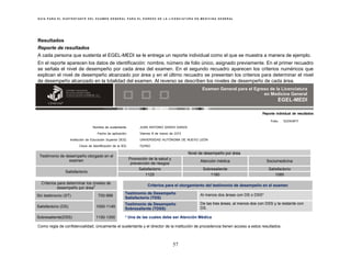 G U Í A P A R A E L S U S T E N T A N T E D E L E X A M E N G E N E R A L P A R A E L E G R E S O D E L A L I C E N C I A T U R A E N M E D I C I N A G E N E R A L
57
Resultados
Reporte de resultados
A cada persona que sustenta el EGEL-MEDI se le entrega un reporte individual como el que se muestra a manera de ejemplo.
En el reporte aparecen los datos de identificación: nombre, número de folio único, asignado previamente. En el primer recuadro
se señala el nivel de desempeño por cada área del examen. En el segundo recuadro aparecen los criterios numéricos que
explican el nivel de desempeño alcanzado por área y en el último recuadro se presentan los criterios para determinar el nivel
de desempeño alcanzado en la totalidad del examen. Al reverso se describen los niveles de desempeño de cada área.
Examen General para el Egreso de la Licenciatura
Reporte individual de resultados
Folio: 522908711
Nombre de sustentante: JUAN ANTONIO GARZA GARZA
Fecha de aplicación: Viernes 8 de marzo de 2013
Institución de Educación Superior (IES): UNIVERSIDAD AUTÓNOMA DE NUEVO LEÓN
Clave de identificación de la IES: 152960
Testimonio de desempeño otorgado en el
examen
Nivel de desempeño por área
Promoción de la salud y
prevención de riesgos
Atención médica Sociomedicina
Satisfactorio
Satisfactorio Sobresaliente Satisfactorio
1125 1180 1085
Criterios para determinar los niveles de
desempeño por área
2 Criterios para el otorgamiento del testimonio de desempeño en el examen
Sin testimonio (ST) 700-999
Testimonio de Desempeño
Satisfactorio (TDS)
Al menos dos áreas con DS o DSS*
Satisfactorio (DS) 1000-1149
Testimonio de Desempeño
Sobresaliente (TDSS)
De las tres áreas, al menos dos con DSS y la restante con
DS.
Sobresaliente(DSS) 1150-1300 * Una de las cuales debe ser Atención Médica
Como regla de confidencialidad, únicamente el sustentante y el director de la institución de procedencia tienen acceso a estos resultados.
Examen General para el Egreso de la Licenciatura
en Medicina General
EGEL-MEDI
 