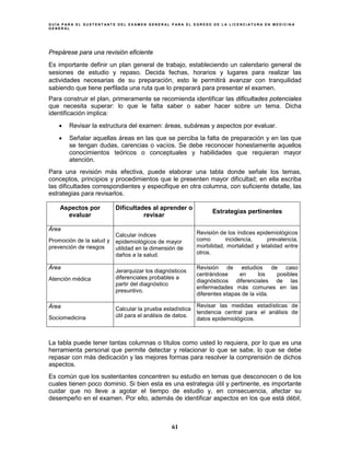 G U Í A P A R A E L S U S T E N T A N T E D E L E X A M E N G E N E R A L P A R A E L E G R E S O D E L A L I C E N C I A T U R A E N M E D I C I N A
G E N E R A L
61
Prepárese para una revisión eficiente
Es importante definir un plan general de trabajo, estableciendo un calendario general de
sesiones de estudio y repaso. Decida fechas, horarios y lugares para realizar las
actividades necesarias de su preparación, esto le permitirá avanzar con tranquilidad
sabiendo que tiene perfilada una ruta que lo preparará para presentar el examen.
Para construir el plan, primeramente se recomienda identificar las dificultades potenciales
que necesita superar: lo que le falta saber o saber hacer sobre un tema. Dicha
identificación implica:
• Revisar la estructura del examen: áreas, subáreas y aspectos por evaluar.
• Señalar aquellas áreas en las que se perciba la falta de preparación y en las que
se tengan dudas, carencias o vacíos. Se debe reconocer honestamente aquellos
conocimientos teóricos o conceptuales y habilidades que requieran mayor
atención.
Para una revisión más efectiva, puede elaborar una tabla donde señale los temas,
conceptos, principios y procedimientos que le presenten mayor dificultad; en ella escriba
las dificultades correspondientes y especifique en otra columna, con suficiente detalle, las
estrategias para revisarlos.
Aspectos por
evaluar
Dificultades al aprender o
revisar
Estrategias pertinentes
Área
Promoción de la salud y
prevención de riesgos
Calcular índices
epidemiológicos de mayor
utilidad en la dimensión de
daños a la salud.
Revisión de los índices epidemiológicos
como incidencia, prevalencia,
morbilidad, mortalidad y letalidad entre
otros.
Área
Atención médica
Jerarquizar los diagnósticos
diferenciales probables a
partir del diagnóstico
presuntivo.
Revisión de estudios de caso
centrándose en los posibles
diagnósticos diferenciales de las
enfermedades más comunes en las
diferentes etapas de la vida.
Área
Sociomedicina
Calcular la prueba estadística
útil para el análisis de datos.
Revisar las medidas estadísticas de
tendencia central para el análisis de
datos epidemiológicos.
La tabla puede tener tantas columnas o títulos como usted lo requiera, por lo que es una
herramienta personal que permite detectar y relacionar lo que se sabe, lo que se debe
repasar con más dedicación y las mejores formas para resolver la comprensión de dichos
aspectos.
Es común que los sustentantes concentren su estudio en temas que desconocen o de los
cuales tienen poco dominio. Si bien esta es una estrategia útil y pertinente, es importante
cuidar que no lleve a agotar el tiempo de estudio y, en consecuencia, afectar su
desempeño en el examen. Por ello, además de identificar aspectos en los que está débil,
 