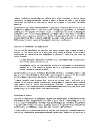 G U Í A P A R A E L S U S T E N T A N T E D E L E X A M E N G E N E R A L P A R A E L E G R E S O D E L A L I C E N C I A T U R A E N P S I C O L O G Í A
54
La tabla puede tener tantas columnas o títulos como usted lo requiera, por lo que es una
herramienta personal que permite detectar y relacionar lo que se sabe, lo que se debe
repasar con más dedicación y las mejores formas para resolver la comprensión de dichos
aspectos.
Es común que los sustentantes concentren su estudio en temas que desconocen o de los
cuales tienen poco dominio. Si bien esta es una estrategia útil y pertinente, es importante
cuidar que no lleve a agotar el tiempo de estudio y, en consecuencia, afectar su desempeño
en el examen. Por ello, además de identificar aspectos en los que está débil, es importante
considerar el peso que cada aspecto tiene dentro de la estructura del examen. En la tabla
correspondiente (p. 8) se indica la proporción que representa cada área en el examen.
Distribuya su tiempo de estudio en los aspectos con mayor ponderación.
Seleccione la información que debe revisar
Una vez que ha identificado los aspectos que deberá revisar para prepararse para el
examen, ya que forman parte de la estructura de la prueba y además tienen un peso
considerable, es momento de que seleccione la información específica que habrá de
revisar. Para ello:
 Localice las fuentes de información relacionadas con el contenido del examen que
debe revisar y seleccione lo más útil.
 Busque esas fuentes de información en sus propios materiales o en la bibliografía
sugerida en la Guía. Identifique aquellos aspectos que deberá consultar en otros
medios (biblioteca, Internet, etcétera).
Es importante que tenga los materiales de consulta a la mano; reconozca si le hace falta
algo y si tiene ubicada toda la información necesaria para el estudio a fin de no sufrir
contratiempos por la ausencia de recursos en el momento de prepararse.
Conviene también tener presente que, aunque se dedique tiempo suficiente en la
preparación del examen, es prácticamente imposible y poco útil pretender leer todo lo que
no se ha leído en años. Cuando esté revisando los contenidos por evaluar, tenga siempre
cerca esta Guía para tomar decisiones respecto del momento adecuado para pasar a otro
tema y no agotar su tiempo en una sola área del examen.
Autorregule su avance
Mediante la autoevaluación, planeación y supervisión de lo logrado puede identificar si ha
alcanzado sus metas de aprendizaje. Considere el grado en que se han conseguido y, si es
el caso, haga modificaciones o incorpore nuevas estrategias. Es importante evaluar tanto
lo que aprendió como las maneras en que logró aprender. Si logra identificar estas últimas,
puede mejorar sus hábitos de estudio para este momento y para el futuro.
Una preparación consciente y consistente le apoyará en el desarrollo personal y le permitirá
construir un repertorio de estrategias eficientes que le harán mejorar su eficiencia en el
 