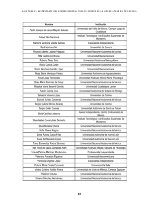 G U Í A P A R A E L S U S T E N T A N T E D E L E X A M E N G E N E R A L P A R A E L E G R E S O D E L A L I C E N C I A T U R A E N P S I C O L O G Í A
61
Nombre Institución
Pedro Joaquín de Jesús Mayrén Arévalo
Universidad del Valle de México, Campus Lago de
Guadalupe
Rafael Villa Sandoval
Instituto Tecnológico y de Estudios Superiores de
Monterrey
Ramona Verónica Villeda Salinas Especialista Independiente
Raúl Martínez Mir Universidad de Sonora
Ricardo Alberto Lozada Vázquez Universidad Nacional Autónoma de México
Rita Castillo Contreras Universidad Iberoamericana
Roberto Pérez Soto Universidad Autónoma Metropolitana
Rocío García Durán Universidad Nacional Autónoma de México
Rocío Sánchez-Granillo López Universidad Iberoamericana
Rosa Elena Mendoza Valdez Universidad Autónoma de Aguascalientes
Rosa López Fernández Universidad Anáhuac México Norte Psicología
Rosa María Ramírez de Garay Universidad Nacional Autónoma de México
Rosalba María Becerril Garrido Universidad Guadalajara Lamar
Rubén García Cruz Universidad Autónoma del Estado de Hidalgo
Salvador Moreno López Universidad de Colima
Samuel Jurado Cárdenas Universidad Nacional Autónoma de México
Sergio Gabriel Ochoa Alcaraz Universidad de Colima
Sergio Galán Cuevas Universidad Autónoma de San Luis Potosí
Silvia Casillas Ledesma
Asesor independiente, Centro Ericksoniano de
México
Silvia Isabel Covarrubias Zermeño
Instituto Tecnológico y de Estudios Superiores de
Monterrey
Silvia Morales Chainé Universidad Nacional Autónoma de México
Sofía Rivera Aragón Universidad Nacional Autónoma de México
Sonia Aurora Garza Frías Universidad Autónoma de Nuevo León
Sonia del Mercado López Universidad Autónoma de Nuevo León
Tania Esmeralda Rocha Sánchez Universidad Nacional Autónoma de México
Tirso René del Jesús González Alam Universidad Anáhuac Mayab, Escuela de Psicología
Úrsula Patricia Martínez Monterrubio Profesionista Independiente
Valentina Rabadán Figueroa Universidad Iberoamericana
Verónica Ángeles López Especialista independiente
Victoria Alicia Cortés Coronado Universidad la Salle
Violeta Cristina Padilla Rivera Universidad del Valle de México, Campus Zapopan
Vladimir Orduña Universidad Nacional Autónoma de México
Ximena Sánchez Hernández Universidad Nacional Autónoma de México
 