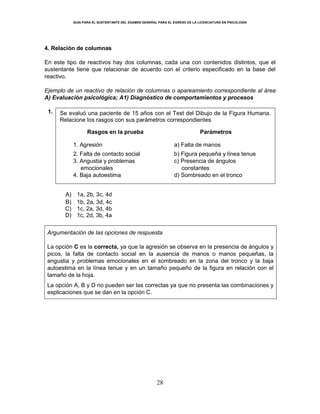 GUÍA PARA EL SUSTENTANTE DEL EXAMEN GENERAL PARA EL EGRESO DE LA LICENCIATURA EN PSICOLOGÍA
28
4. Relación de columnas
En este tipo de reactivos hay dos columnas, cada una con contenidos distintos, que el
sustentante tiene que relacionar de acuerdo con el criterio especificado en la base del
reactivo.
Ejemplo de un reactivo de relación de columnas o apareamiento correspondiente al área
A) Evaluación psicológica; A1) Diagnóstico de comportamientos y procesos
1. Se evaluó una paciente de 15 años con el Test del Dibujo de la Figura Humana.
Relacione los rasgos con sus parámetros correspondientes
Rasgos en la prueba Parámetros
1. Agresión
2. Falta de contacto social
a) Falta de manos
b) Figura pequeña y línea tenue
3. Angustia y problemas
emocionales
c) Presencia de ángulos
constantes
4. Baja autoestima d) Sombreado en el tronco
A) 1a, 2b, 3c, 4d
B) 1b, 2a, 3d, 4c
C) 1c, 2a, 3d, 4b
D) 1c, 2d, 3b, 4a
Argumentación de las opciones de respuesta
La opción C es la correcta, ya que la agresión se observa en la presencia de ángulos y
picos, la falta de contacto social en la ausencia de manos o manos pequeñas, la
angustia y problemas emocionales en el sombreado en la zona del tronco y la baja
autoestima en la línea tenue y en un tamaño pequeño de la figura en relación con el
tamaño de la hoja.
La opción A, B y D no pueden ser las correctas ya que no presenta las combinaciones y
explicaciones que se dan en la opción C.
 