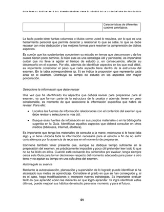 G U Í A P A R A E L S U S T E N T A N T E D E L E X A M E N G E N E R A L P A R A E L E G R E S O D E L A L I C E N C I A T U R A E N P S I C O L O G Í A
54
Características de diferentes
cuadros patológicos.
La tabla puede tener tantas columnas o títulos como usted lo requiera, por lo que es una
herramienta personal que permite detectar y relacionar lo que se sabe, lo que se debe
repasar con más dedicación y las mejores formas para resolver la comprensión de dichos
aspectos.
Es común que los sustentantes concentren su estudio en temas que desconocen o de los
cuales tienen poco dominio. Si bien esta es una estrategia útil y pertinente, es importante
cuidar que no lleve a agotar el tiempo de estudio y, en consecuencia, afectar su
desempeño en el examen. Por ello, además de identificar aspectos en los que está débil,
es importante considerar el peso que cada aspecto tiene dentro de la estructura del
examen. En la tabla correspondiente (p. 8) se indica la proporción que representa cada
área en el examen. Distribuya su tiempo de estudio en los aspectos con mayor
ponderación.
Seleccione la información que debe revisar
Una vez que ha identificado los aspectos que deberá revisar para prepararse para el
examen, ya que forman parte de la estructura de la prueba y además tienen un peso
considerable, es momento de que seleccione la información específica que habrá de
revisar. Para ello:
Localice las fuentes de información relacionadas con el contenido del examen que
debe revisar y seleccione lo más útil.
Busque esas fuentes de información en sus propios materiales o en la bibliografía
sugerida en la Guía. Identifique aquellos aspectos que deberá consultar en otros
medios (biblioteca, Internet, etcétera).
Es importante que tenga los materiales de consulta a la mano; reconozca si le hace falta
algo y si tiene ubicada toda la información necesaria para el estudio a fin de no sufrir
contratiempos por la ausencia de recursos en el momento de prepararse.
Conviene también tener presente que, aunque se dedique tiempo suficiente en la
preparación del examen, es prácticamente imposible y poco útil pretender leer todo lo que
no se ha leído en años. Cuando esté revisando los contenidos por evaluar, tenga siempre
cerca esta Guía para tomar decisiones respecto del momento adecuado para pasar a otro
tema y no agotar su tiempo en una sola área del examen.
Autorregule su avance
Mediante la autoevaluación, planeación y supervisión de lo logrado puede identificar si ha
alcanzado sus metas de aprendizaje. Considere el grado en que se han conseguido y, si
es el caso, haga modificaciones o incorpore nuevas estrategias. Es importante evaluar
tanto lo que aprendió como las maneras en que logró aprender. Si logra identificar estas
últimas, puede mejorar sus hábitos de estudio para este momento y para el futuro.
 