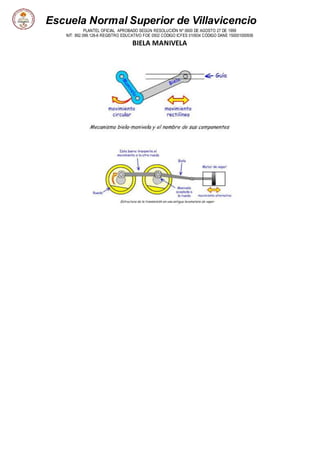 Escuela Normal Superior de Villavicencio
PLANTEL OFICIAL APROBADO SEGÚN RESOLUCIÓN Nº 0600 DE AGOSTO 27 DE 1999
NIT: 892.099.128-6 REGISTRO EDUCATIVO FOE 0502 CÓDIGO ICFES 010934 CÓDIGO DANE 150001000936
BIELA MANIVELA
 