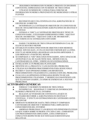 ♣          DESCRIBEN INFORMACION NUMERICA PRSENTE EN DIVERSOS
        CONTEXTOS, EXPRESADAS CON NUMEROS DE TRES CIFRAS
   ♣          UTILIZAN NUMEROS DE 3 CIFRAS PARA COMUNICAR
        INFORMACION NUMERICA PROVENIENTE DE MEDICIONES U OTRAS
        FUENTES
   ------------------------------------------------------------------------------------------------------
   ----
   ♣         RECONOCEN QUE UNA CENTENA ES UNA AGRUPACION DE 10
        GRUPOS DE 10 OBJETOS
   ♣         DETERMINAN LA CANTIDAD DE OBJETOS DE UN CONJUNTO DE
        MAS DE 100 ELEMENTOS HACIENDO AGRUPACIONES DE DECENAS Y
        CENTENAS
   ♣         ESTIMAN A “OJO” LA CANTIDAD DE OBJETOS QUE TIENE UN
        CONJUNTO DADO , UTILIZANDO EXPRESIONES COMO. “AQUÍ HAY
        MAS DE 100 OBJETOS”, “AQUÍ HAY CERCA DE 300 OBJETOS”,
        ETC.VERIFICAN SU ESTIMACION CONTANDO
   -----------------------------------------------------------------------------------------------------
   ♣         DADOS 2 NUMEROS DE TRES CIFRAS DETERMINAN CUAL DE
        ELLOS ES MAYOR O MENOR
   ♣ ESTABLECEN SI DOS CONJUNTOS DE OBJETOS O DOS MEDIDAS
        DADAS SON IGUALES , O UNA ES MAYOR O MENOR QUE LA OTRA
   ♣ EFECTUAN MEDICIONES ,REGISTRAN LOS DATOS OBTENIDOS Y
        LOS ORDENAN A PARTIR DEL MENOR
   ♣ SI COMPARAN A “OJO” DOS CONJUNTOS DADOS , SON CAPACES DE
        ANTICIPAR CUAL DE ELLOS TIENE MAS , MENOS O IGUAL
        CANTIDAD QUE EL OTRO . VERIFICAN SUS ESTIMACIONES
   ♣ EN RELACION A UN PROBLEMA PLANTEADO:
   ♣ IDENTIFICAN LA PREGUNTA Y LOS DATOS DEL PROBLEMA
   ♣ UTILIZAN SUS PROPIOS PROCEDIMIENTOS PARA RESOLVERLO
   ♣ RECIBEN Y DAN OPINIONES SOBRE LOS DIFERENTES
        PROCEDIMIENTOS UTILIZADOS EN LA RESOLUCION DEL PROBLEMA
   ♣ EVALUAN LAS OPINIONES ENTREGADAS RESPECTO DE LOS
        PROCEDIMIENTOS UTILIZADOS , Y MODIFICAN O MANTIENEN LOS
        QUE ELLOS HAN USADOS , CUANDO SE ENFRENTAN A NUEVOS
        PROBLEMAS
ACTIVIDADES GENERICAS
   ♣    FORMAN Y ESCRIBEN NUMEROS DE TRES CIFRAS
   ♣    INTERPRETAN , REGISTRAN Y COMUNICAN INFORMACION
     NUMERICA PRESENTE EN EL ENTORNO
   ♣    REALIZAN ACTIVIDADES DE CONTEO EN LAS QUE ES
     NECESARIO RECURRIR A AGRUPACIONES EN DECENAS Y
     CENTENAS , Y EFECTUAN ESTIMACIONES DE CANTIDADES ANTES
     DE CONTAR
   ♣ ORDENAN NUMEROS DE HASTA TRES CIFRAS Y COMPARAN
     CANTIDADES DE OBJETOS Y MEDIDAS PARA AMPLIAR SUS
     CONOCIMIENTOS DEL ENTORNO
   ♣    ABORDAN PROBLEMAS Y LOS RESUELVEN PONIENDO EN JUEGO
     LO QUE SABEN SOBRE NUMEROS. EN CADA CASO , COMPARTEN
     LOS PROCEDIMIENTOS EMPLEADOS , LOSA COMPARAN Y
     CONCLUYEN RESPECTO DE SUS VENTAJAS O DESVENTAJAS
     RELATIVAS
 