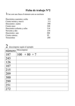 Ficha de trabajo N°2
1Une con una línea el número con su escritura
Doscientos cuarenta y ocho                       201
Ciento treinta y nueve                           111
Doscientos cuatro                               300
Ciento once                                     248
Doscientos ochenta y ocho                       114
Noventa y dos                                   139
Doscientos uno                                  204
Ciento catorce                                  92
Trescientos                                     288



2 descompone según el ejemplo
número Descompone
187    100 + 80 + 7
243
126
107
215
209
300
299
251
272
 