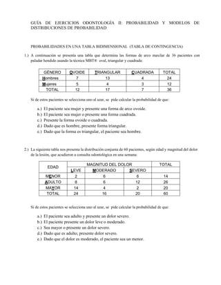 GUÍA DE EJERCICIOS ODONTOLOGÍA II: PROBABILIDAD Y MODELOS DE
    DISTRIBUCIONES DE PROBABILIDAD



    PROBABILIDADES EN UNA TABLA BIDIMENSIONAL (TABLA DE CONTINGENCIA)

1.) A continuación se presenta una tabla que determina las formas de arco maxilar de 36 pacientes con
    paladar hendido usando la técnica MBT® oval, triangular y cuadrada:

              GÉNERO        OVOIDE           TRIANGULAR             CUADRADA             TOTAL
              Hombres         7                   13                    4                  24
              Mujeres         5                    4                    3                  12
               TOTAL          12                  17                    7                  36

    Si de estos pacientes se selecciona uno al azar, se pide calcular la probabilidad de que:

        a.)   El paciente sea mujer y presente una forma de arco ovoide.
        b.)   El paciente sea mujer o presente una forma cuadrada.
        c.)   Presente la forma ovoide o cuadrada.
        d.)   Dado que es hombre, presente forma triangular.
        e.)   Dado que la forma es triangular, el paciente sea hombre.



2.) La siguiente tabla nos presenta la distribución conjunta de 60 pacientes, según edad y magnitud del dolor
    de la lesión, que acudieron a consulta odontológica en una semana:

                                        MAGNITUD DEL DOLOR                            TOTAL
                EDAD
                             LEVE         MODERADO       SEVERO
              MENOR            2               6            6                            14
              ADULTO           8               6           12                            26
              MAYOR           14               4            2                            20
               TOTAL          24              16           20                            60


    Si de estos pacientes se selecciona uno al azar, se pide calcular la probabilidad de que:

        a.)   El paciente sea adulto y presente un dolor severo.
        b.)   El paciente presente un dolor leve o moderado.
        c.)   Sea mayor o presente un dolor severo.
        d.)   Dado que es adulto, presente dolor severo.
        e.)   Dado que el dolor es moderado, el paciente sea un menor.
 