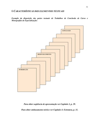 52

6 CARACTERÍSTICAS DOS ELEMENTOS TEXTUAIS

Exemplo da disposição das partes textuais de Trabalhos de Conclusão de Curso e
Monografias de Especialização:




                                                       CONCLUSÃO




                           DESENVOLVIMENTO




       INTRODUÇÃO




            Para obter seqüência de apresentação ver Capítulo 3, p. 29.

         Para obter embasamento teórico ver Capítulo 4: Estrutura, p. 31.
 