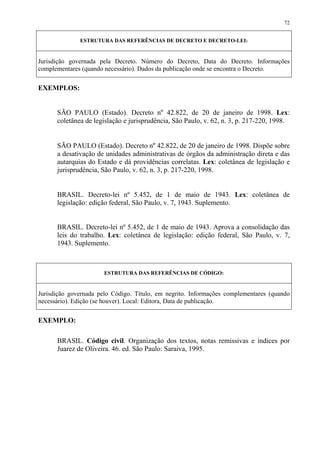 72


              ESTRUTURA DAS REFERÊNCIAS DE DECRETO E DECRETO-LEI:


Jurisdição governada pela Decreto. Número do Decreto, Data do Decreto. Informações
complementares (quando necessário). Dados da publicação onde se encontra o Decreto.


EXEMPLOS:


      SÃO PAULO (Estado). Decreto nº 42.822, de 20 de janeiro de 1998. Lex:
      coletânea de legislação e jurisprudência, São Paulo, v. 62, n. 3, p. 217-220, 1998.


      SÃO PAULO (Estado). Decreto nº 42.822, de 20 de janeiro de 1998. Dispõe sobre
      a desativação de unidades administrativas de órgãos da administração direta e das
      autarquias do Estado e dá providências correlatas. Lex: coletânea de legislação e
      jurisprudência, São Paulo, v. 62, n. 3, p. 217-220, 1998.


      BRASIL. Decreto-lei nº 5.452, de 1 de maio de 1943. Lex: coletânea de
      legislação: edição federal, São Paulo, v. 7, 1943. Suplemento.


      BRASIL. Decreto-lei nº 5.452, de 1 de maio de 1943. Aprova a consolidação das
      leis do trabalho. Lex: coletânea de legislação: edição federal, São Paulo, v. 7,
      1943. Suplemento.



                       ESTRUTURA DAS REFERÊNCIAS DE CÓDIGO:


Jurisdição governada pelo Código. Título, em negrito. Informações complementares (quando
necessário). Edição (se houver). Local: Editora, Data de publicação.


EXEMPLO:

      BRASIL. Código civil. Organização dos textos, notas remissivas e índices por
      Juarez de Oliveira. 46. ed. São Paulo: Saraiva, 1995.
 