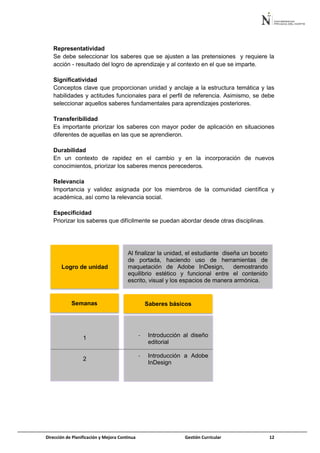 Dirección de Planificación y Mejora Continua Gestión Curricular 12
Representatividad
Se debe seleccionar los saberes que se ajusten a las pretensiones y requiere la
acción - resultado del logro de aprendizaje y al contexto en el que se imparte.
Significatividad
Conceptos clave que proporcionan unidad y anclaje a la estructura temática y las
habilidades y actitudes funcionales para el perfil de referencia. Asimismo, se debe
seleccionar aquellos saberes fundamentales para aprendizajes posteriores.
Transferibilidad
Es importante priorizar los saberes con mayor poder de aplicación en situaciones
diferentes de aquellas en las que se aprendieron.
Durabilidad
En un contexto de rapidez en el cambio y en la incorporación de nuevos
conocimientos, priorizar los saberes menos perecederos.
Relevancia
Importancia y validez asignada por los miembros de la comunidad científica y
académica, así como la relevancia social.
Especificidad
Priorizar los saberes que difícilmente se puedan abordar desde otras disciplinas.
Logro de unidad
Saberes básicos
Al finalizar la unidad, el estudiante diseña un boceto
de portada, haciendo uso de herramientas de
maquetación de Adobe InDesign, demostrando
equilibrio estético y funcional entre el contenido
escrito, visual y los espacios de manera armónica.
- Introducción al diseño
editorial
- Introducción a Adobe
InDesign
Semanas
1
2
 