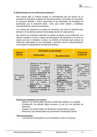 Dirección de Planificación y Mejora Continua Gestión Curricular 15
6. Determinación de los criterios de evaluación
Para evaluar bajo un enfoque basado en competencias hay que pensar en un
escenario de evaluación auténtica de situaciones reales o simuladas. En tal sentido,
es necesario delimitar o definir claramente en las actividades los resultados de
aprendizaje que el estudiante debe tener para poder diseñar y establecer
correctamente los criterios de evaluación.
Los criterios de evaluación son pautas de valoración que sirven de referente para
apreciar si el estudiante alcanzó el aprendizaje previsto en cada semana.
Los criterios de evaluación describen la calidad requerida en las evidencias. Los
criterios expresan el qué se espera del desempeño del estudiante y el cómo se
espera que sea el resultado; es decir, los criterios se formulan para evaluar las
evidencias observables de las actividades y permiten hacer la retroalimentación
como aspecto fundamental de la evaluación continua.
Pautas para establecer los criterios
- Saberes: los criterios deben abordar los diferentes saberes, en lo posible.
- Comparación: los criterios deben comparar un qué con una condición de
referencia.
- Claridad: los criterios deben ser fácilmente comprensibles y claros.
- Pertinencia: los criterios deben ser pertinentes al desempeño idóneo.
Recomendaciones
- Los criterios de evaluación no son actividades, tareas ni funciones.
Saberes
básicos
Introducción
al diseño
editorial
Actividades de aprendizaje
• Observa un video sobre la
maquetación y
composición de distintas
publicaciones: libros,
revistas o periódicos
haciendo anotaciones de
las ideas relevantes.
• Comenta y discute con
sus compañeros sobre la
unidad armónica entre el
texto, la imagen y
diagramación.
• Elabora un diseño
básico, a mano alzada, de
una portada y sustenta su
propuesta.
• Realiza mejoras en
su diseño básico.
• Investiga en textos
de la biblioteca
sobre el diseño
editorial y los
medios impresos y
elabora un cuadro
comparativo.
• Emite opiniones en
el foro “Diseño
editorial: Las
tendencias”
desarrollado en el
aula virtual.
Presenciales No presenciales
• C1: Presenta en
el tiempo
establecido un
diseño básico
con creatividad
y equilibrio en
su contenido
• C2: Argumenta
con sustento
teórico, de
forma clara y
coherente.
Criterios de
evaluación
 