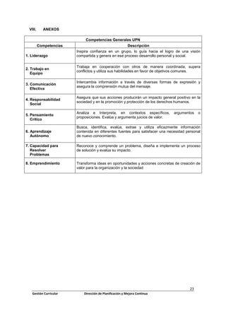 23
Gestión Curricular Dirección de Planificación y Mejora Continua
VIII. ANEXOS
Competencias Generales UPN
Competencias Descripción
1. Liderazgo
Inspira confianza en un grupo, lo guía hacia el logro de una visión
compartida y genera en ese proceso desarrollo personal y social.
2. Trabajo en
Equipo
Trabaja en cooperación con otros de manera coordinada, supera
conflictos y utiliza sus habilidades en favor de objetivos comunes.
3. Comunicación
Efectiva
Intercambia información a través de diversas formas de expresión y
asegura la comprensión mutua del mensaje.
4. Responsabilidad
Social
Asegura que sus acciones producirán un impacto general positivo en la
sociedad y en la promoción y protección de los derechos humanos.
5. Pensamiento
Crítico
Analiza e Interpreta, en contextos específicos, argumentos o
proposiciones. Evalúa y argumenta juicios de valor.
6. Aprendizaje
Autónomo
Busca, identifica, evalúa, extrae y utiliza eficazmente información
contenida en diferentes fuentes para satisfacer una necesidad personal
de nuevo conocimiento.
7. Capacidad para
Resolver
Problemas
Reconoce y comprende un problema, diseña e implementa un proceso
de solución y evalúa su impacto.
8. Emprendimiento Transforma ideas en oportunidades y acciones concretas de creación de
valor para la organización y la sociedad
 