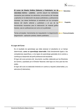 Dirección de Planificación y Mejora Continua Gestión Curricular 7
El curso de Diseño Gráfico Editorial y Publicitario, es de
naturaleza teórico – práctico, permite adquirir las habilidades
necesarias para abstraer los elementos comunicativos del mensaje
y aplicarlos en la elaboración de piezas publicitarias y publicaciones
impresas. Las clases familiarizan al estudiante con los conceptos
básicos del diseño editorial y publicitario y el uso de las
herramientas necesarias para la elaboración de material gráfico
impreso, sea en publicaciones así como en la publicidad.
Temas principales: herramientas de maquetación; la diagramación;
diagramación - aplicación práctica; diseño publicitario.
III. Logro del Curso
Es el resultado de aprendizaje que debe alcanzar el estudiante en un tiempo
determinado, como un aprendizaje observable. Está directamente ligado a las
competencias específicas y a los logros de aprendizaje generales de la carrera y
contribuye al desarrollo del perfil profesional del estudiante.
El logro del curso proviene del documento «sumilla» elaborado por los Directores
de Carrera y aprobado por el Director Nacional, este logro es único para las tres
sedes.
El logro del curso es elaborado teniendo en cuenta su requisito (observable) y su
estructura (5 elementos).
Naturaleza
Propósito
Temas principales
 