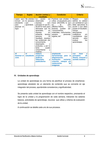 Dirección de Planificación y Mejora Continua Gestión Curricular 8
IV. Unidades de aprendizaje
La unidad de aprendizaje es una forma de planificar el proceso de enseñanza-
aprendizaje alrededor de un elemento de contenido que se convierte en eje
integrador del proceso, aportándole consistencia y significatividad.
Se presenta cada unidad de aprendizaje con el nombre respectivo, precisando el
logro de la unidad y la programación de cada semana, indicando los saberes
básicos, actividades de aprendizaje, recursos que utiliza y criterios de evaluación
de la unidad.
A continuación se detalla cada uno de sus procesos.
Tiempo Sujeto Acción (verbo) y
resultado
Condición Criterio
Lapso que
tomará el
estudiante
para
alcanzar el
logro
Se precisa
la persona
que
aprenderá.
La acción es
observable y
expresa con
precisión lo que EL
SUJETO hará para
demostrar que ha
aprendido, se
expresa en
presente, tercera
persona. El
resultado expresa
las evidencias (de
conocimiento,
desempeño o
producto), y por lo
tanto puede
comprobarse y
medirse.
Factores que emplea o
utiliza el estudiante para
hacer (ACCIÓN) lo que
se le pide
(RESULTADO). Los
factores pueden ser:
“conocimientos,
materiales, instrumentos,
equipos, personas,
lugares, etc”
Rasgos que
definen la calidad
y/o cantidad en que
debe ejecutarse la
acción o que debe
poseer el resultado;
incluye
descriptores
cualitativos y/o
cuantitativos que
servirán para
evaluar los
aprendizajes.
Al
terminar el
ciclo
el
estudiante
elabora
productos
gráficos
editoriales y
publicitarios
empleando
herramientas para la
diagramación,
ilustración vectorial,
creación, retoque y/o
restauración de
imágenes
con base a
principios de
diseño, armonía y
sentido estético
 